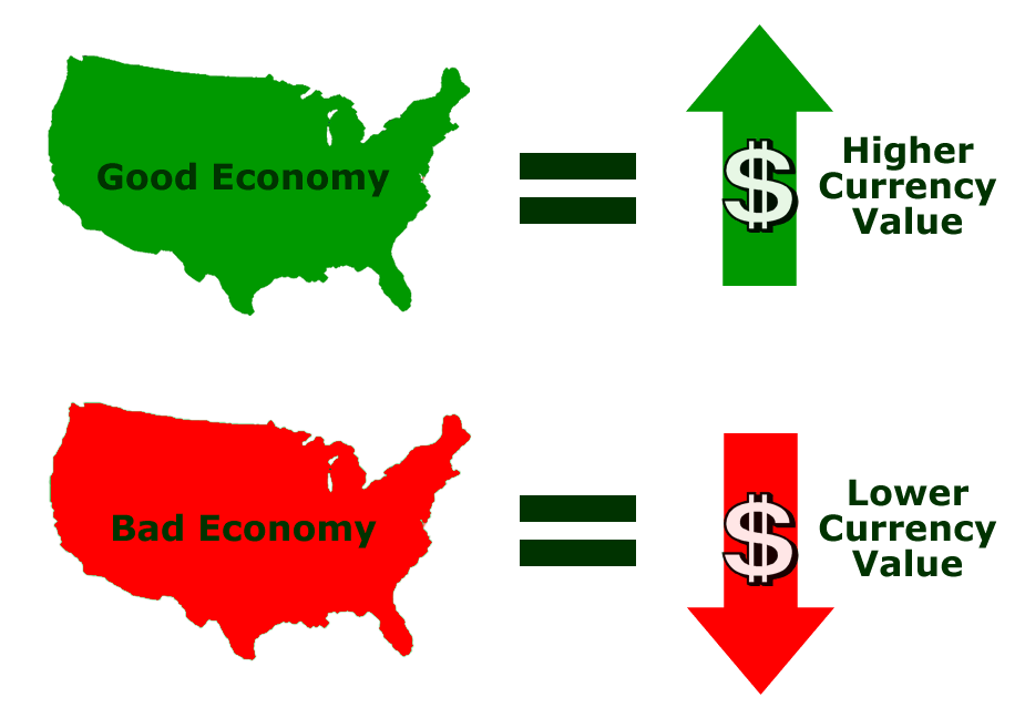경제