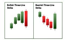 Three Line Strike
