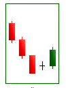 forex_candles2_20.png