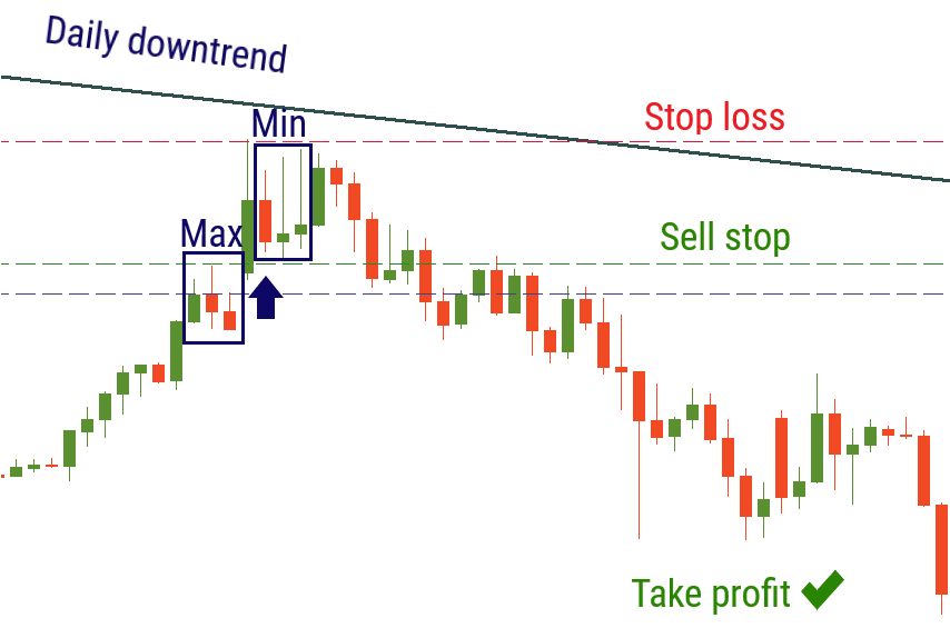 downtrend for strategy.png