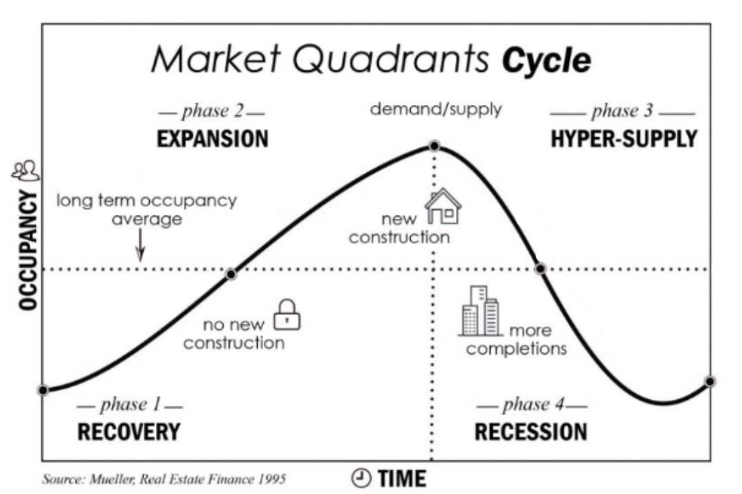 market quadrants cycle.jpg