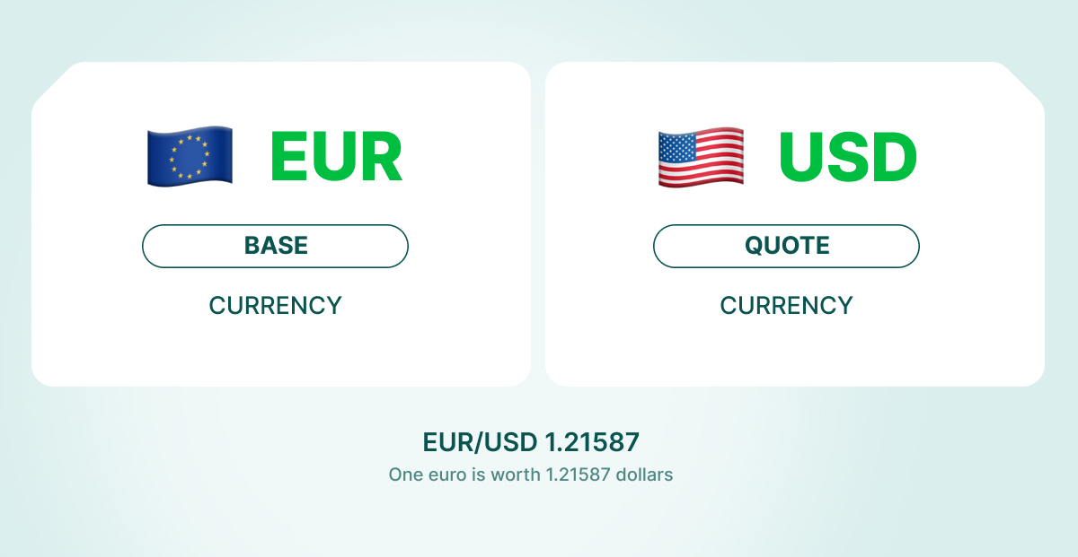 EUR/USD 통화쌍