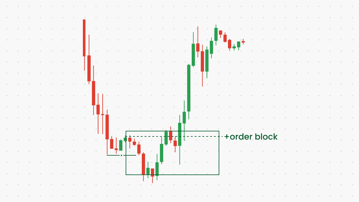 What Are Order Blocks In Forex_1200x675_3.png