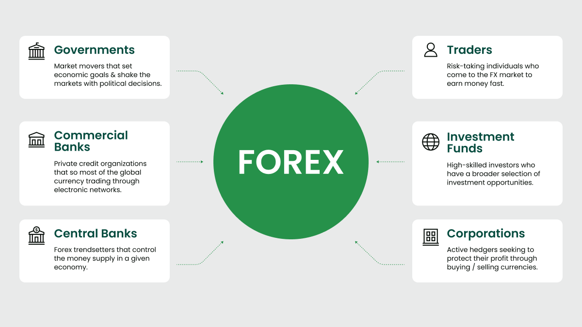 What Is Forex.png
